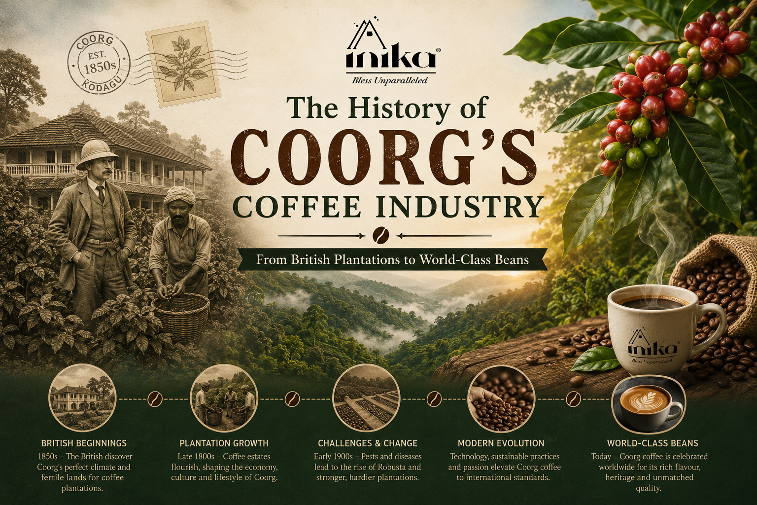 The history of Coorg's coffee industry